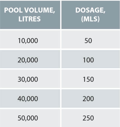 Heat Loc Dosage - Table