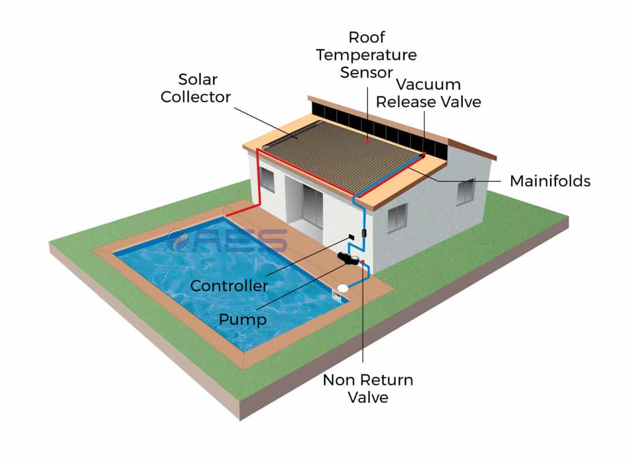 solar pool heating explanation diagram